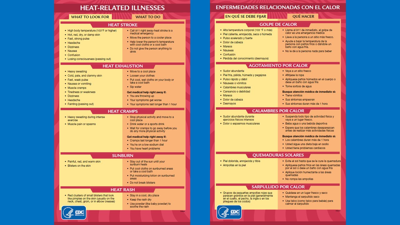 Heat related illnesses