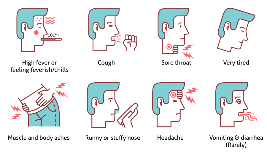 Flu Symptoms