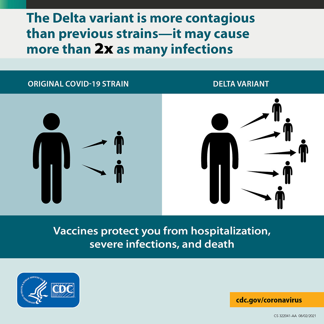 Delta variant of COVID: What you need to know