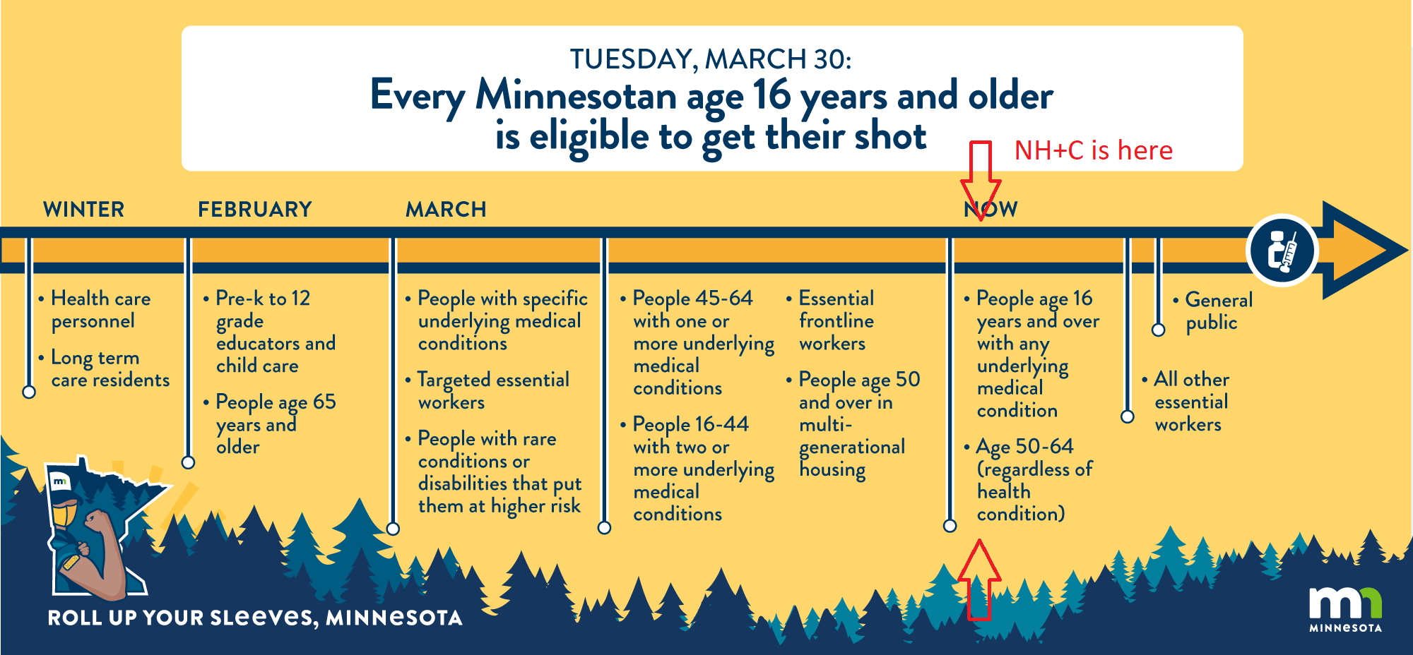 MDH - vaccination timeline updated 04.09.21